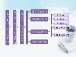 文化塑造人生课件新人教版必修