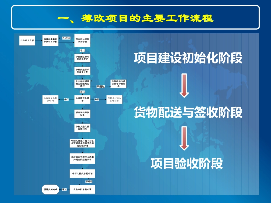 2013年薄改项目管理平台使用培训（省级骨干教师）_第2页