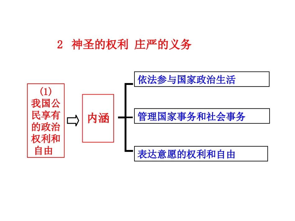 政治权利与义务_第3页