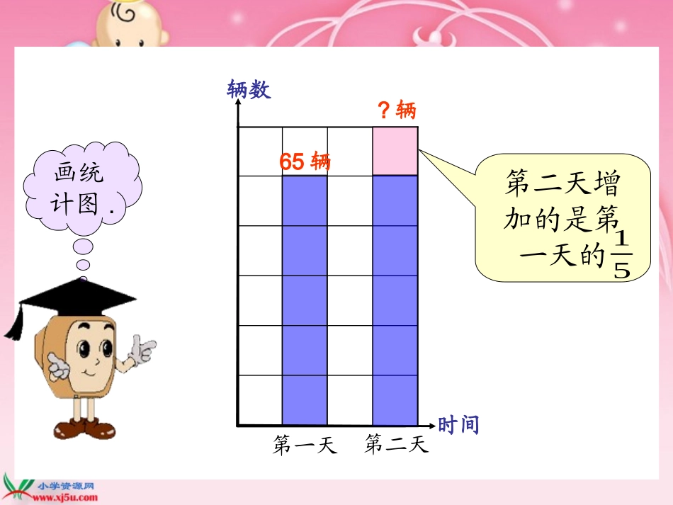 《分数混合运算（二）》PPT课件_第3页