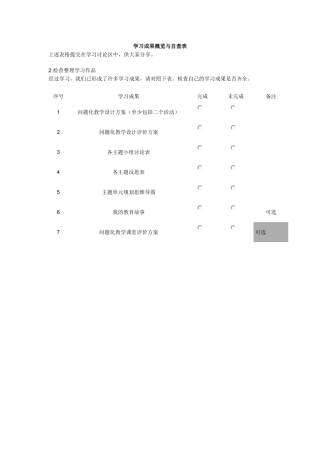 学习成果概览与自查表