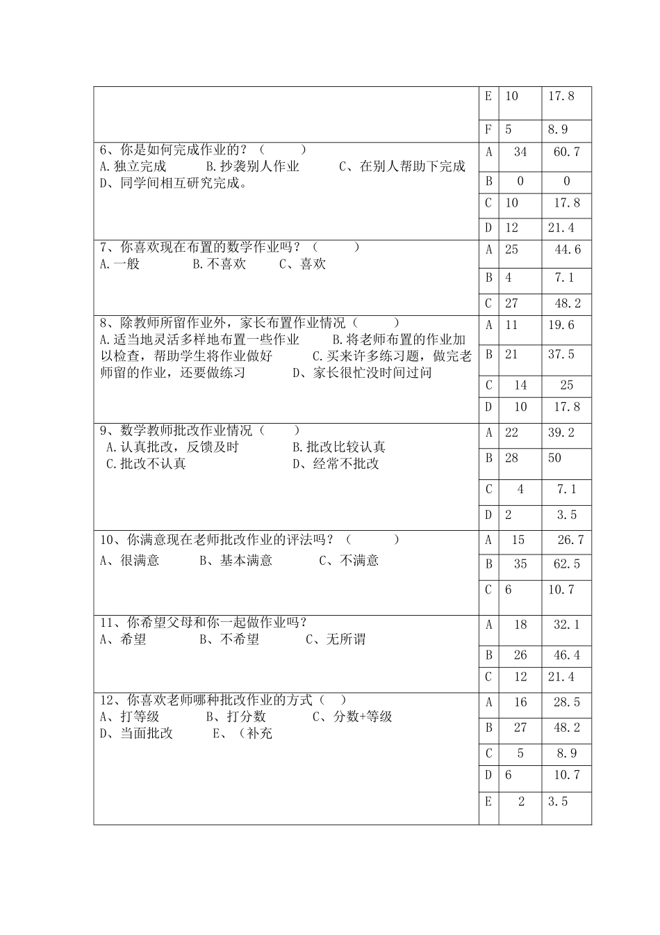 作业评改情况问卷调查分析_第2页