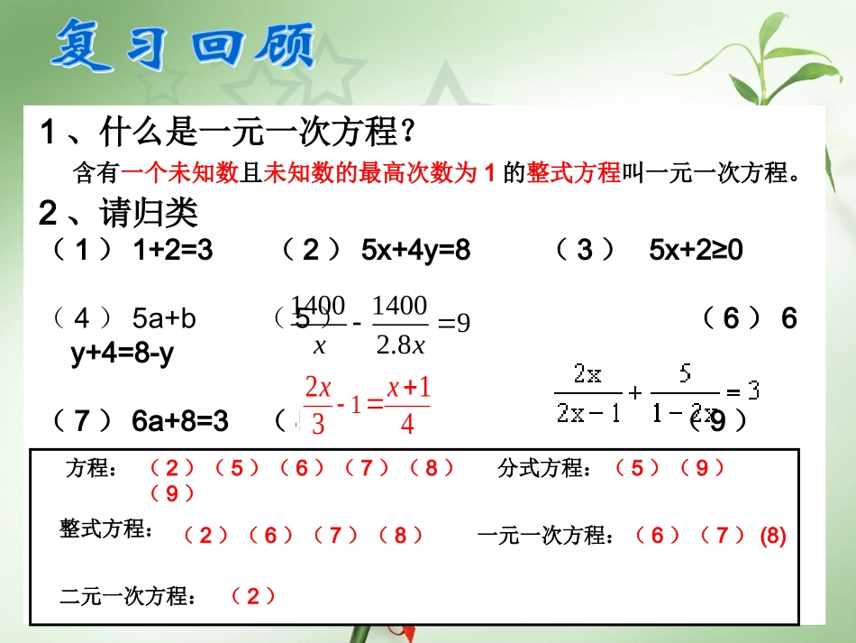 认识一元二次方程（公开课）_第2页