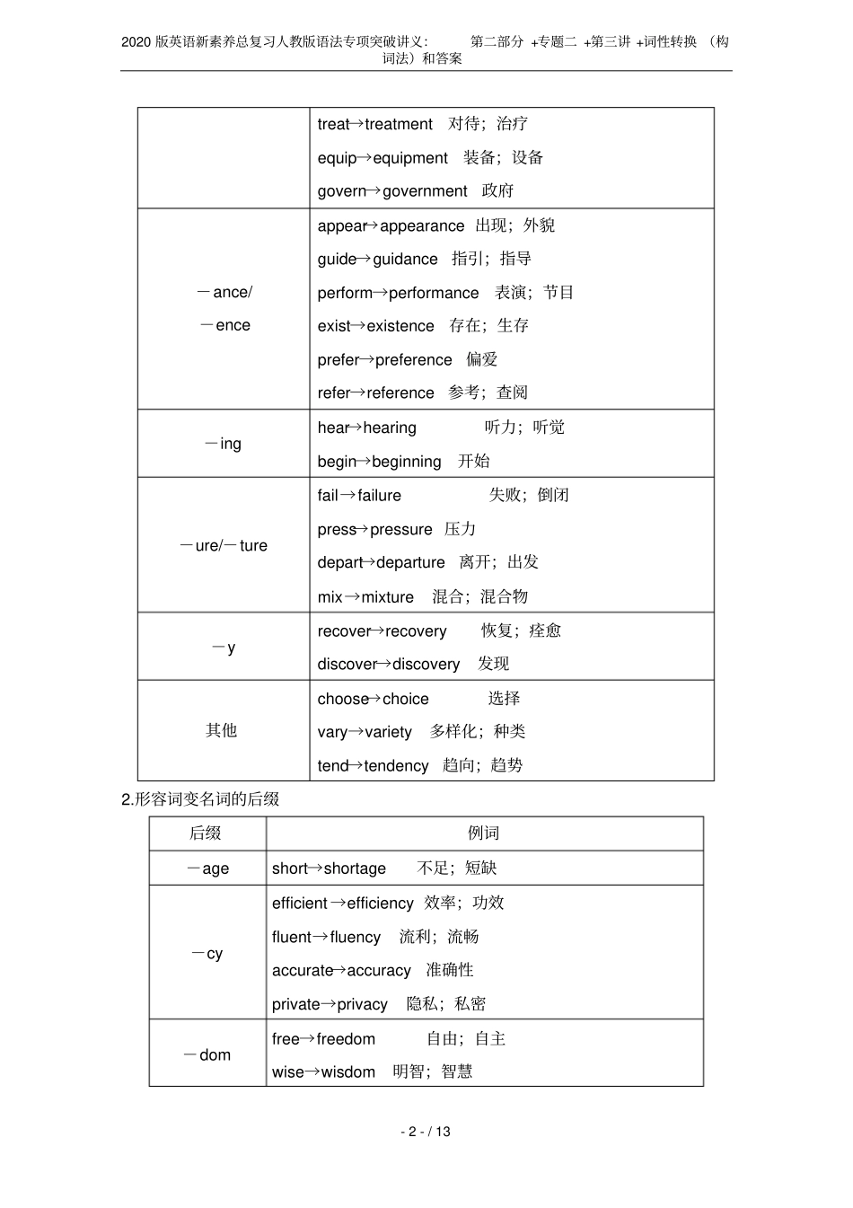 2020版英语新素养总复习人教版语法专项突破讲义：+专题二++词性转换构词法和答案_第2页