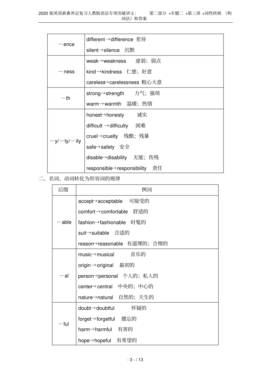 2020版英语新素养总复习人教版语法专项突破讲义：+专题二++词性转换构词法和答案_第3页