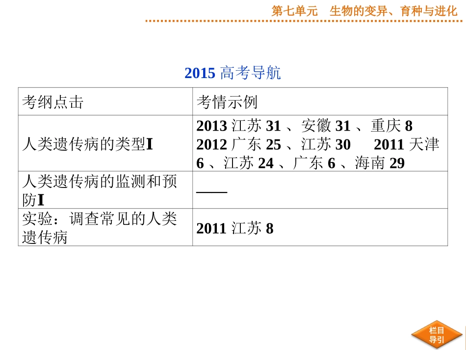 2015届《优化方案》高考生物（苏教版）一轮配套课件：第22讲关注人类遗传病_第2页
