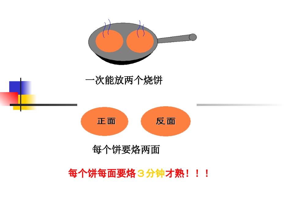 《数学广角合理烙饼问题》PPT课件_第3页