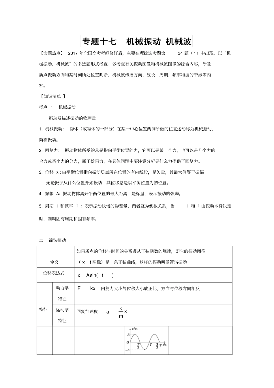 2020版高考物理热点快速突破_专题17：机械振动和机械波选考含解析_第1页