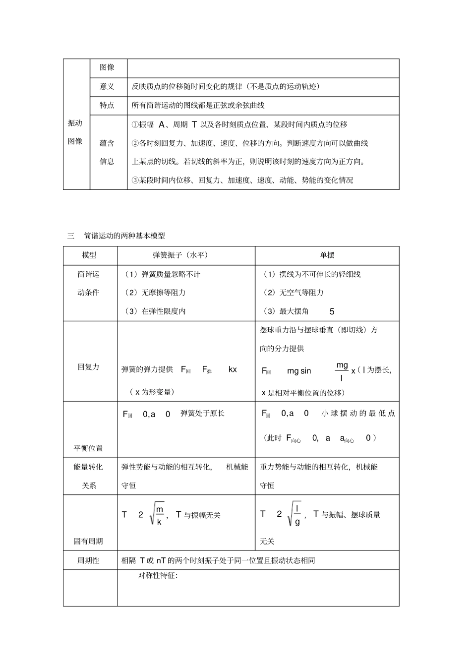 2020版高考物理热点快速突破_专题17：机械振动和机械波选考含解析_第2页