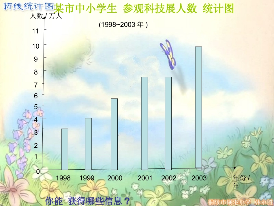 折线统计图（王）_第2页