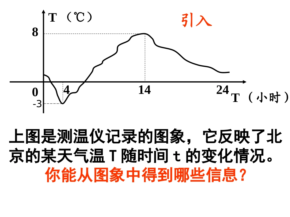 函数图象的识别与理解_第2页