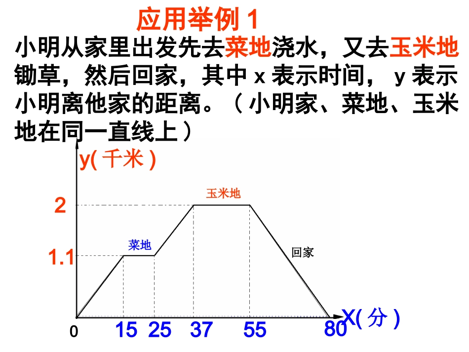 函数图象的识别与理解_第3页