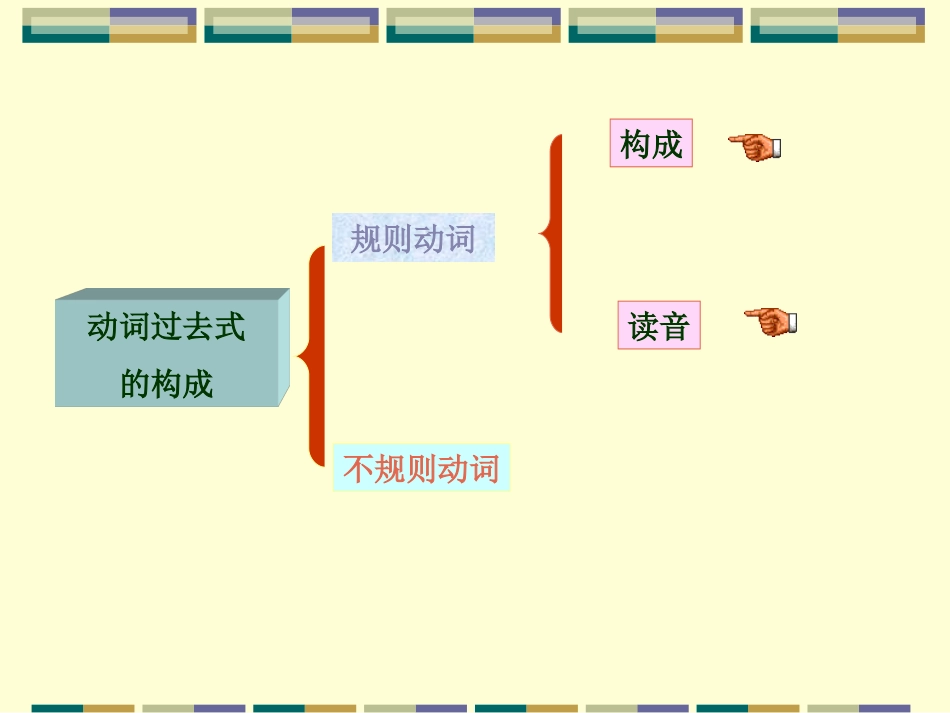 一般过去时复习课件1_第3页