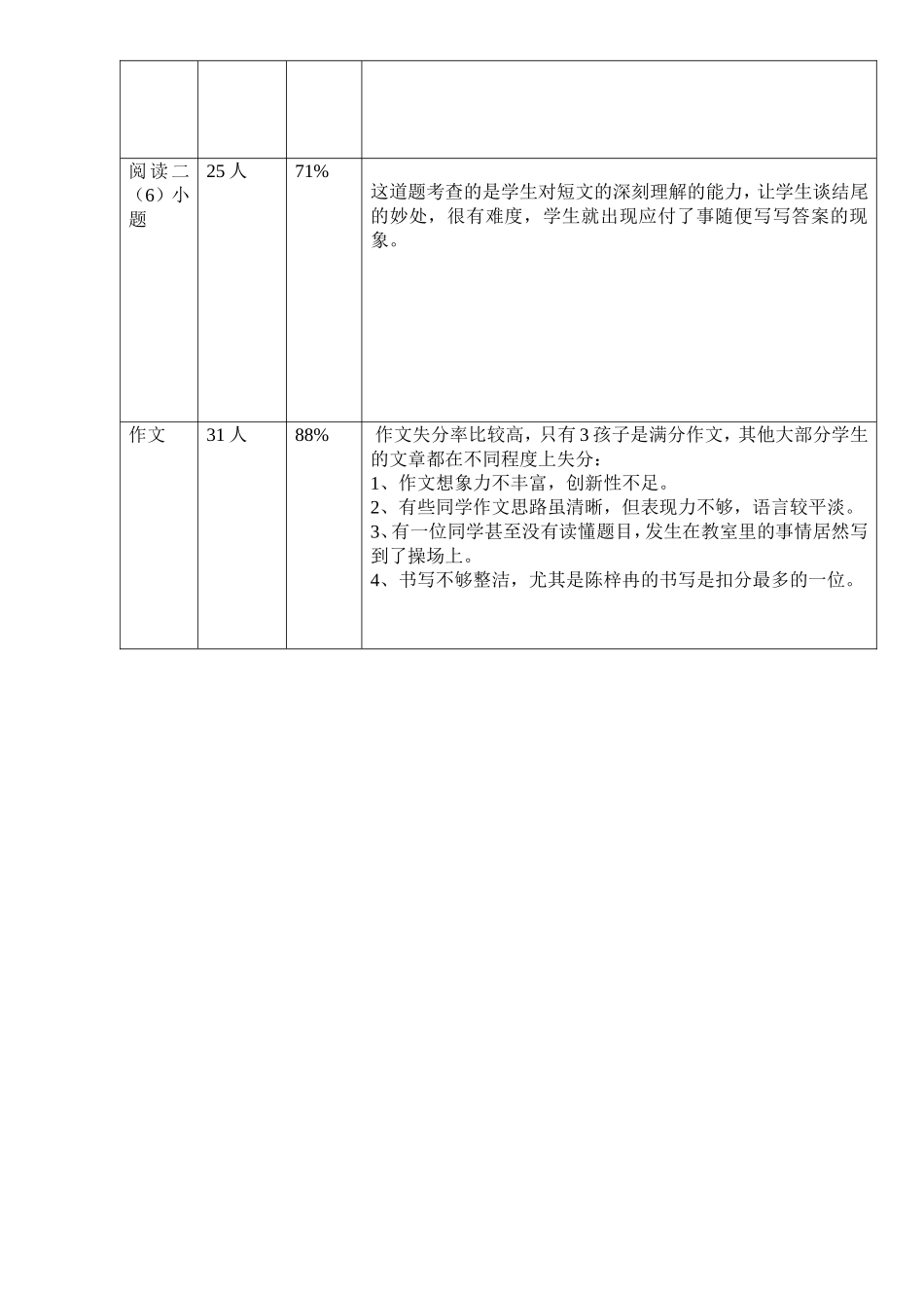 黄林英_六一班语文期末分析_第2页