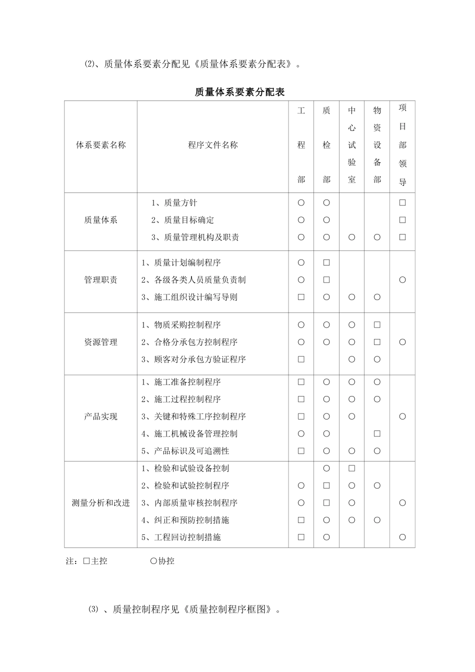 质量保证体系文字说明_第2页