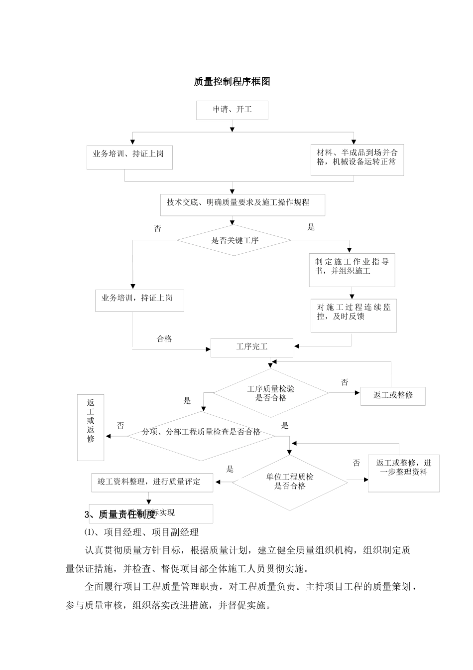 质量保证体系文字说明_第3页