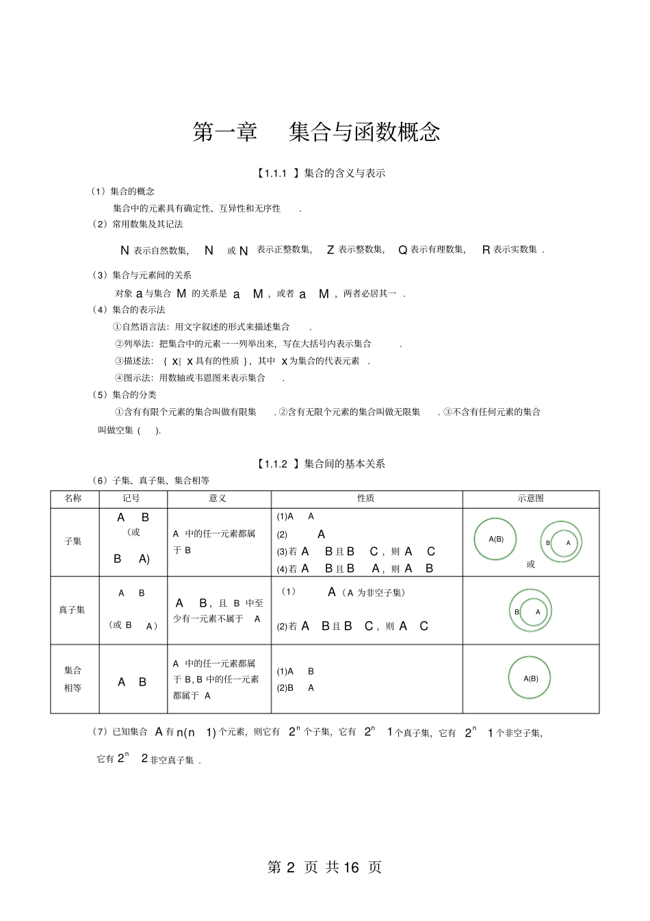 2020高中数学必修1知识点超全_第2页
