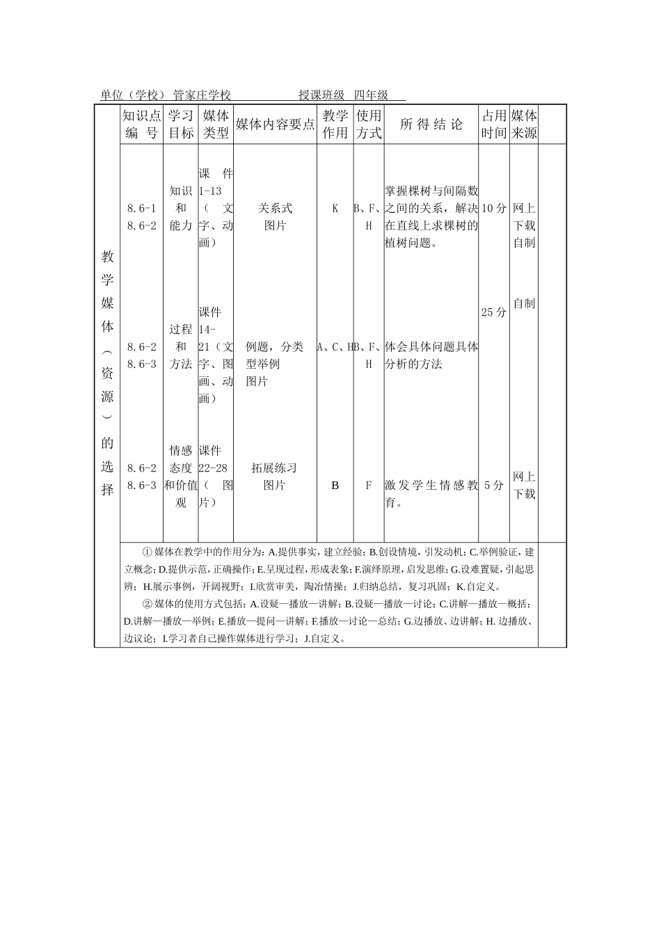 数学广角课堂教学设计表张玉红_第3页