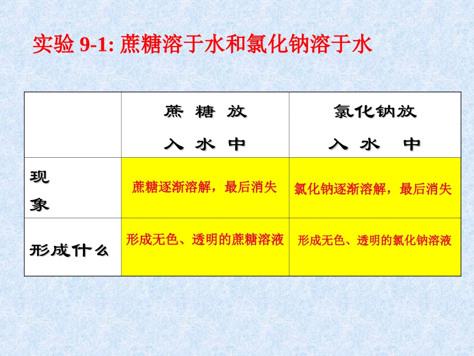 课题1、溶液的形成课件6_第2页