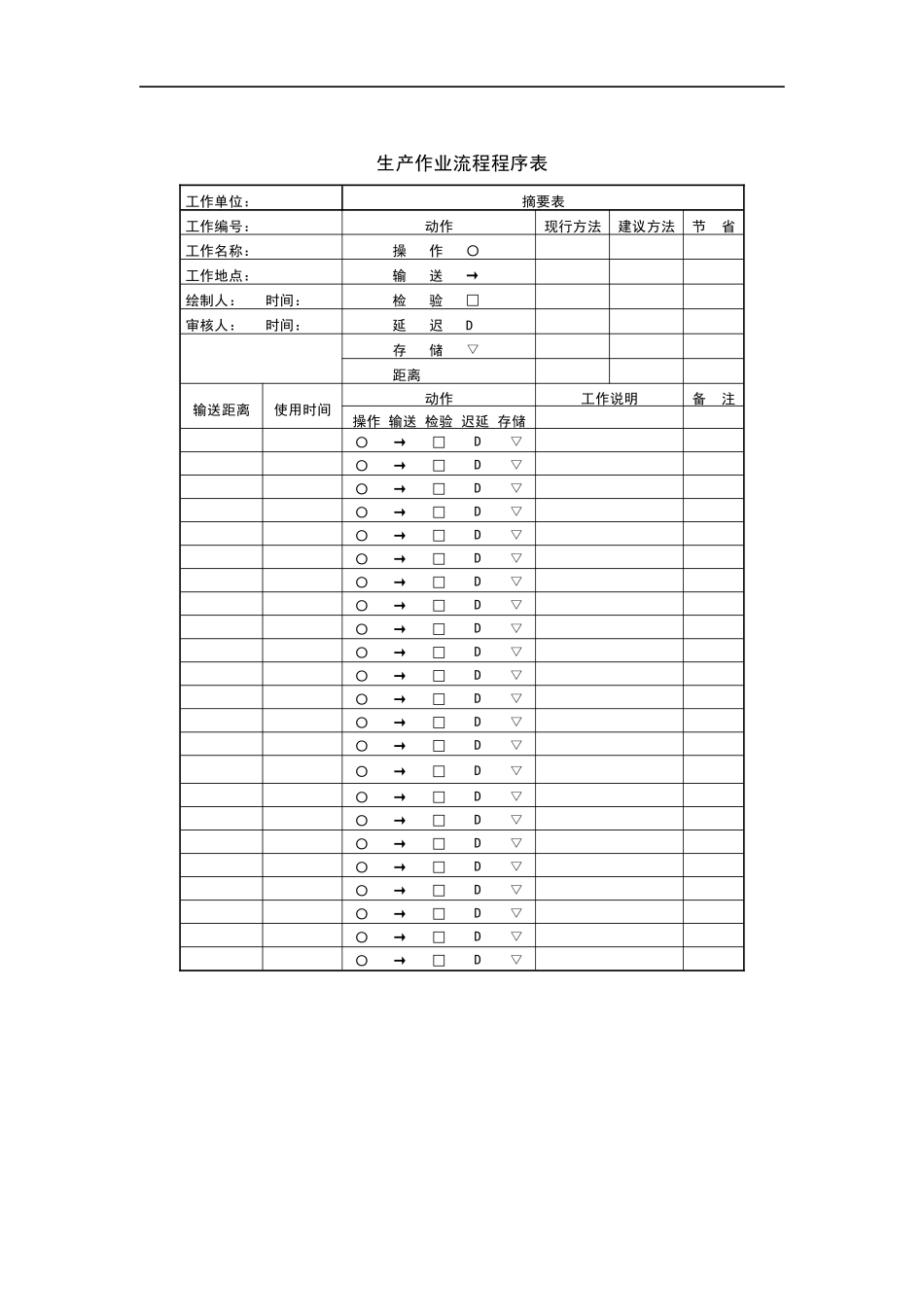 生产作业流程程序表_第1页