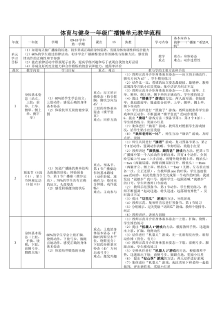 广播操教学设计