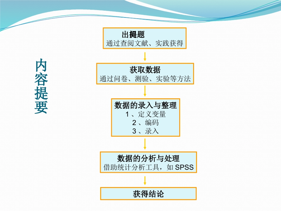 研究方法介绍---吴际_第2页