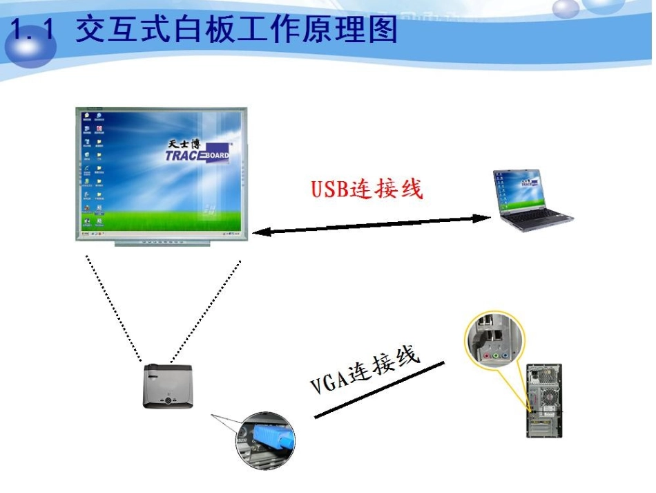 天士博初级培训教程_第3页