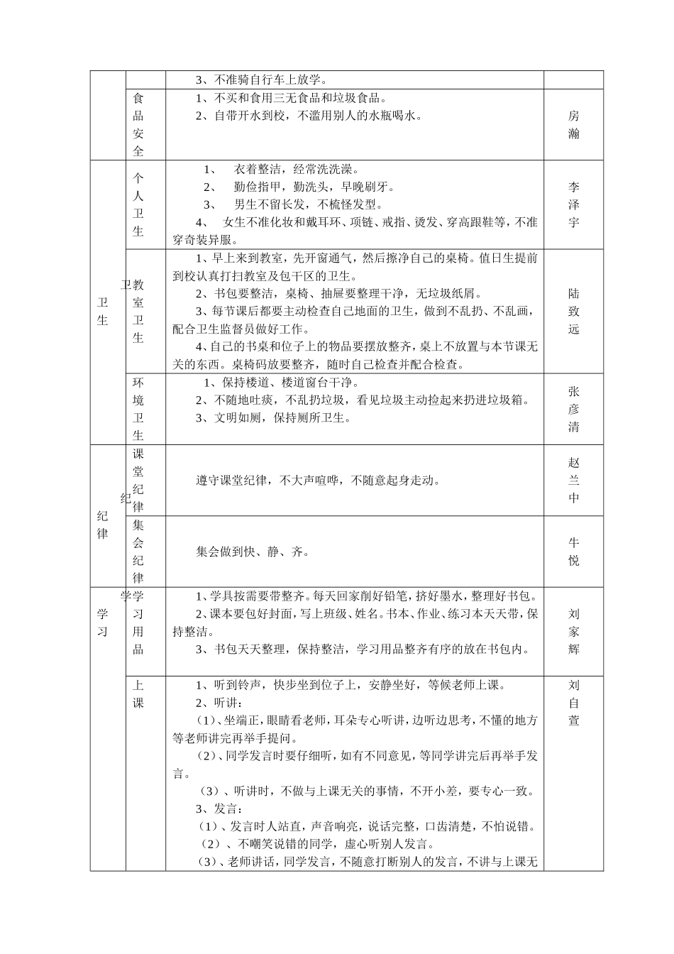 班级管理模式细则_第2页