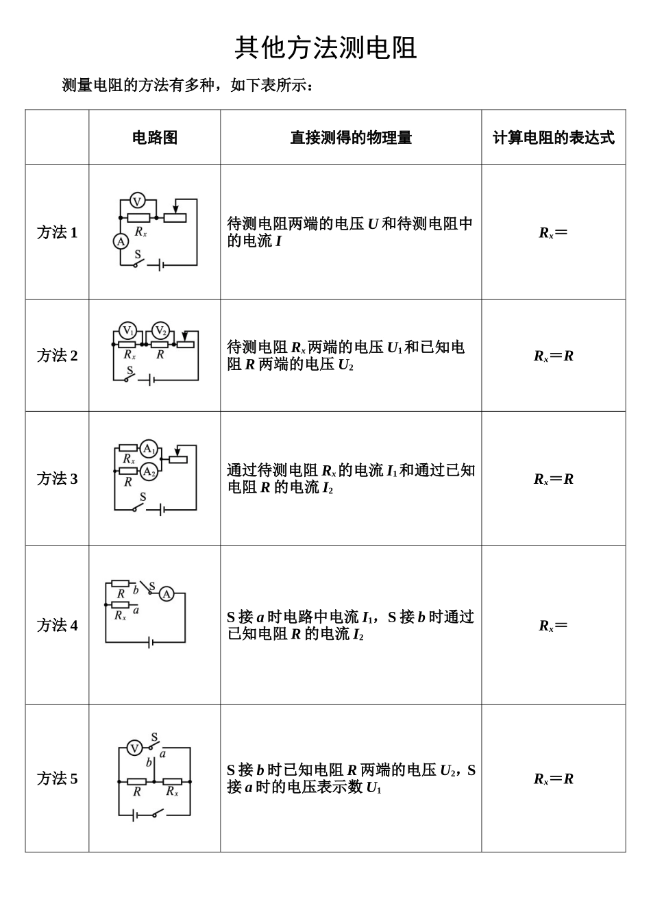 其他方法测电阻_第1页