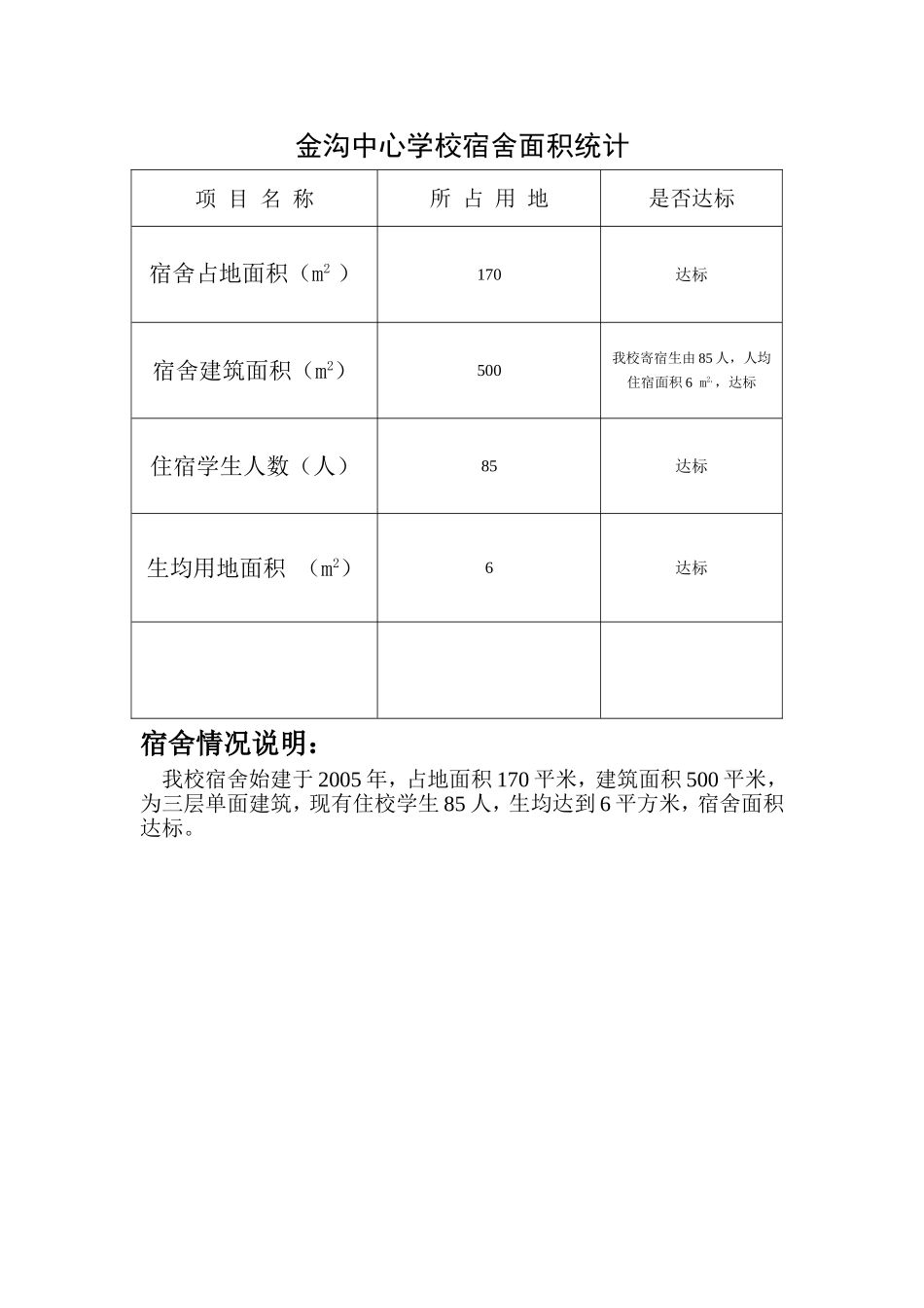 宿舍面积统计表_第1页