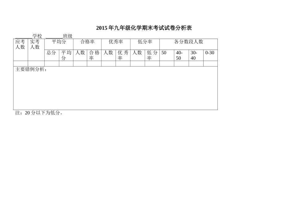 化学成绩分析空表_第1页