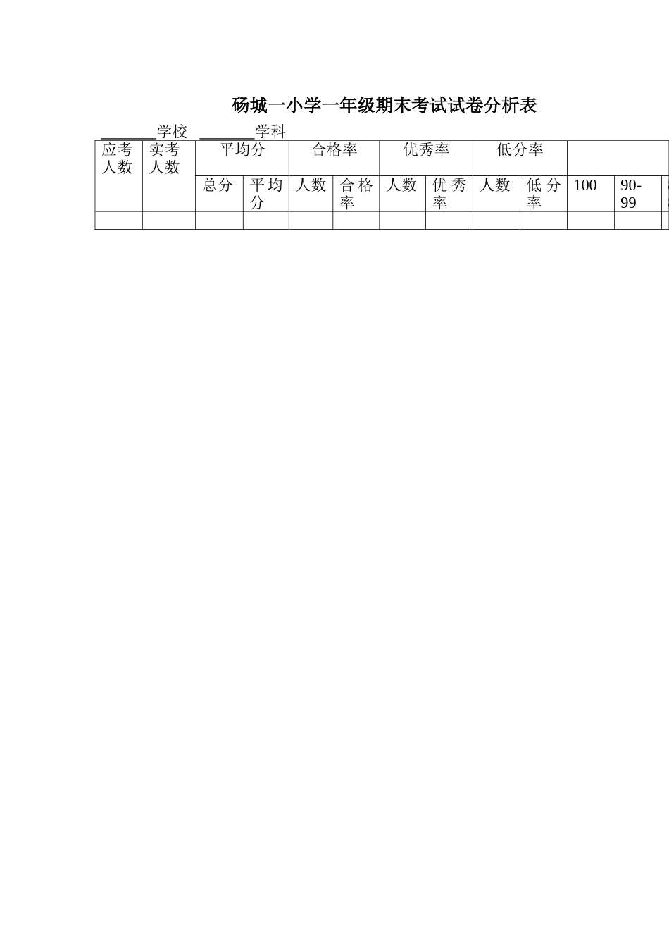 砀城一小学一年级期末考试试卷分析表_第1页