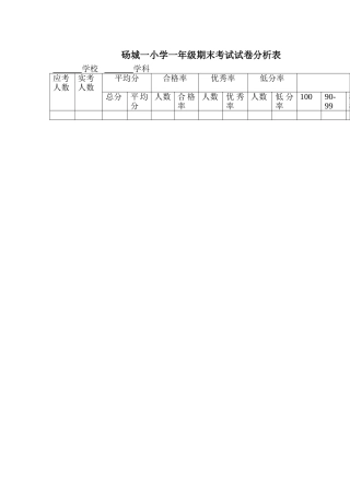 砀城一小学一年级期末考试试卷分析表