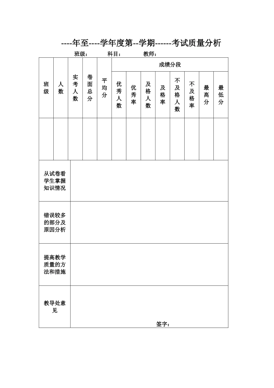 ----年至----学年度第--学期------考试质量分析MicrosoftWord文档(2)_第1页