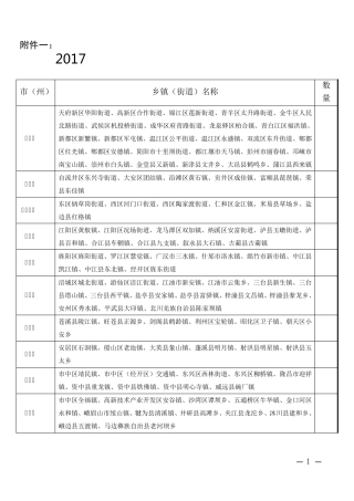 量服示范乡镇街道 