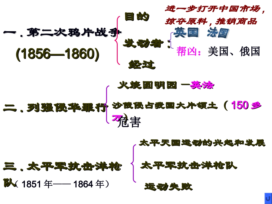 【人教版八年级历史】第二课_第二次鸦片战争_第3页