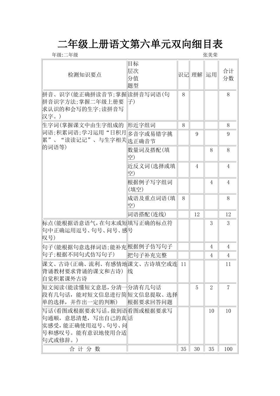 二年级上册语文第六单元双向细目表_第1页