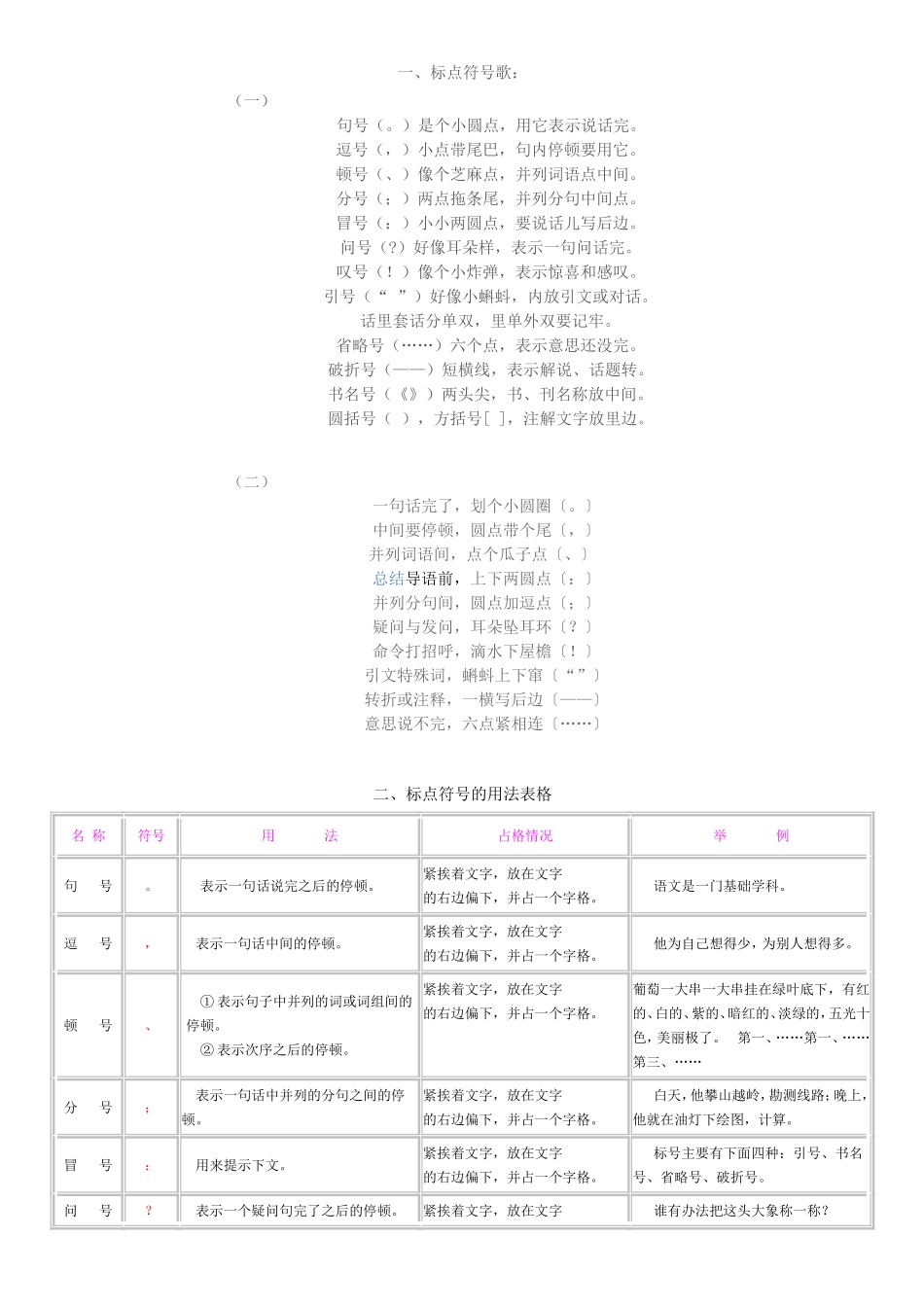 小学标点符号的用法[1]_第1页