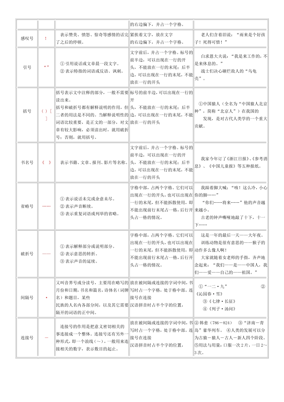 小学标点符号的用法[1]_第2页