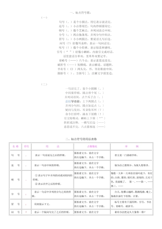 小学标点符号的用法[1]