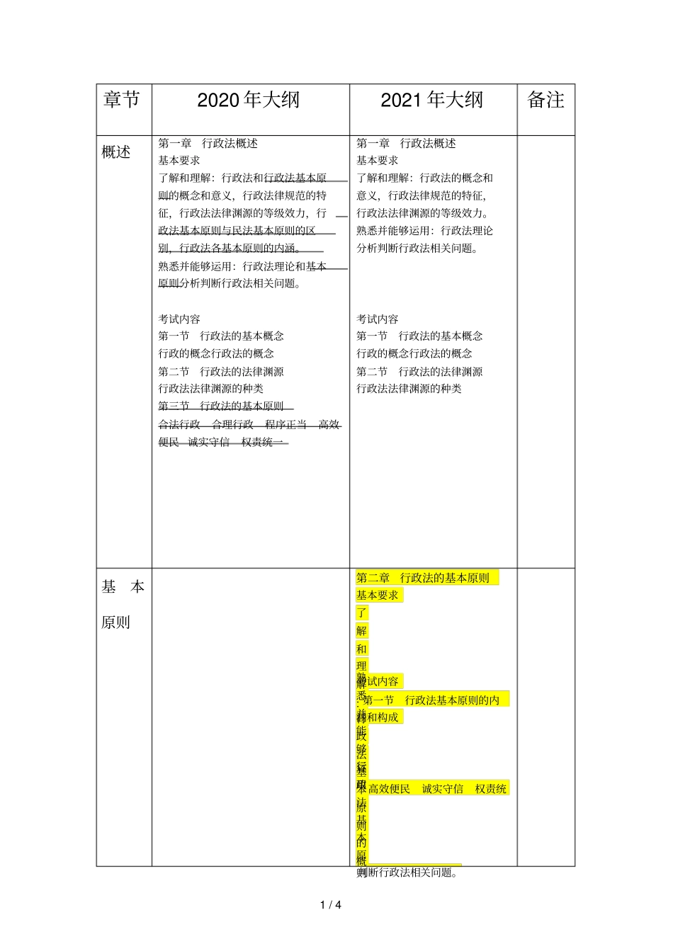2021法考行政法新旧大纲对比_第1页