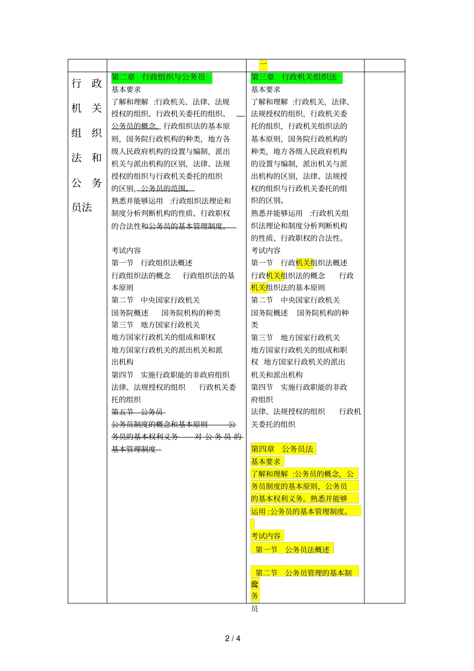 2021法考行政法新旧大纲对比_第2页