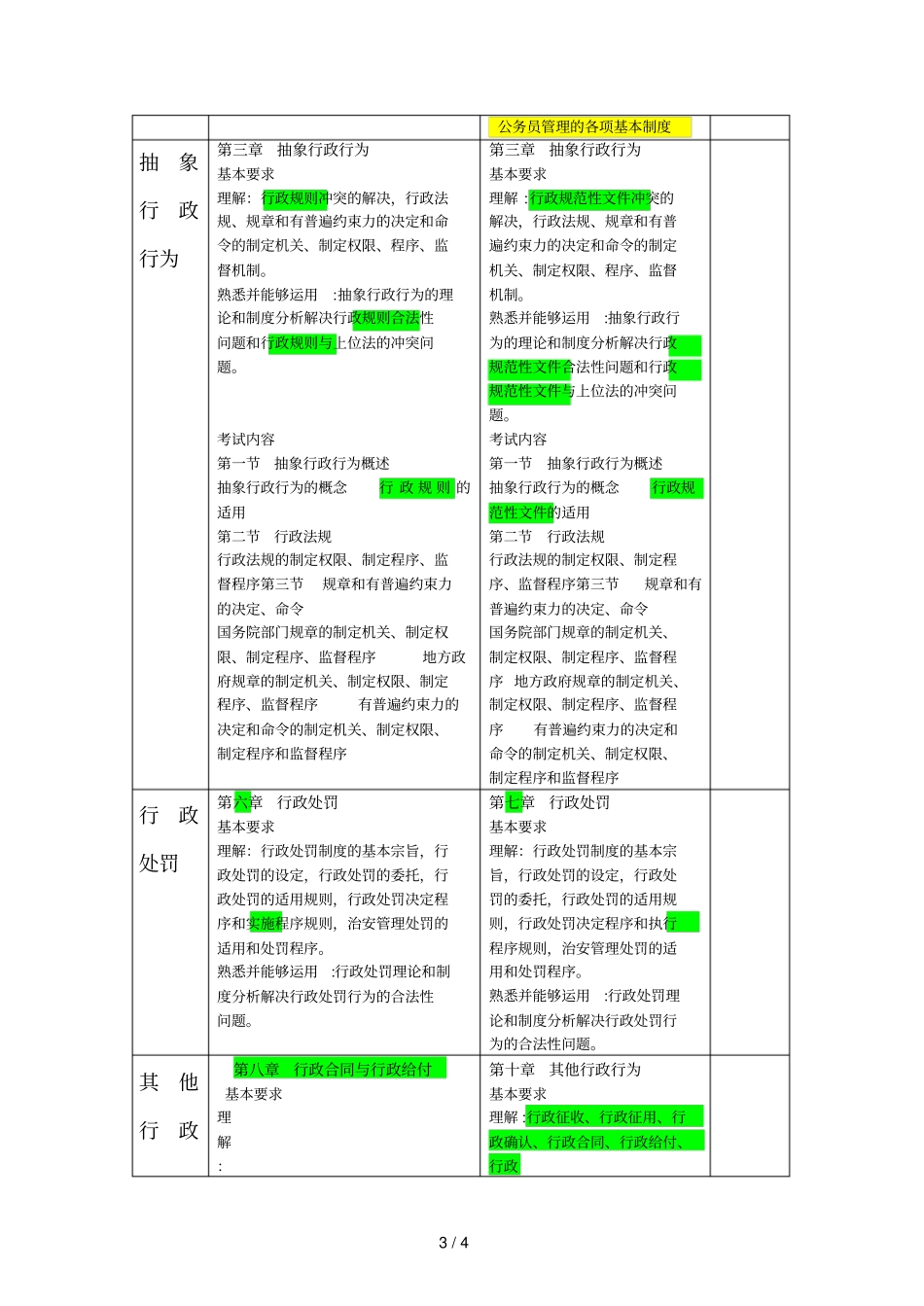 2021法考行政法新旧大纲对比_第3页