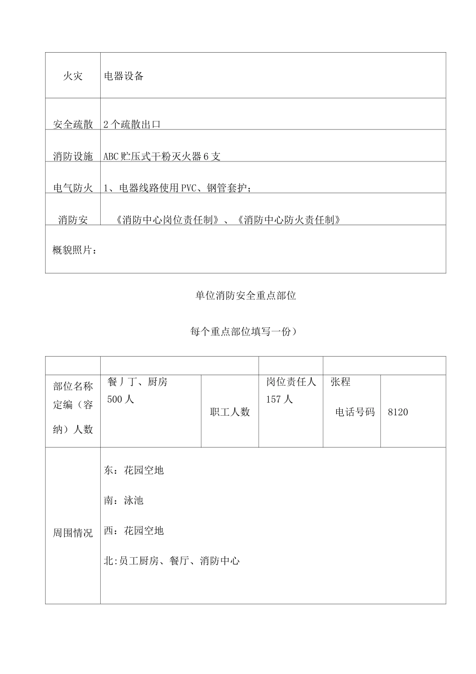 单位消防安全重点部位 _第2页