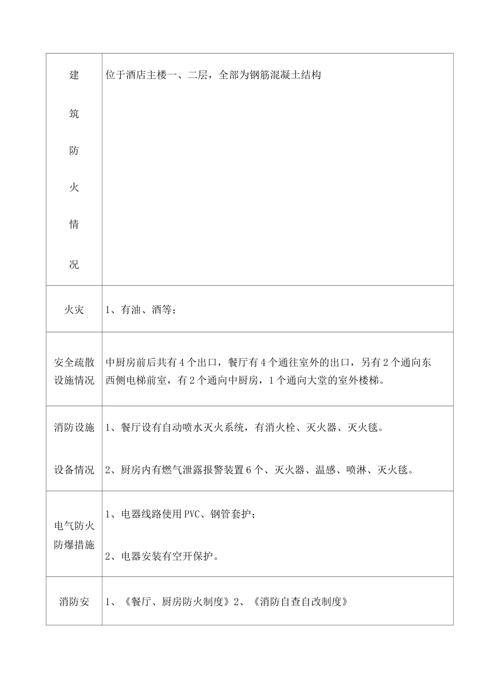 单位消防安全重点部位 _第3页