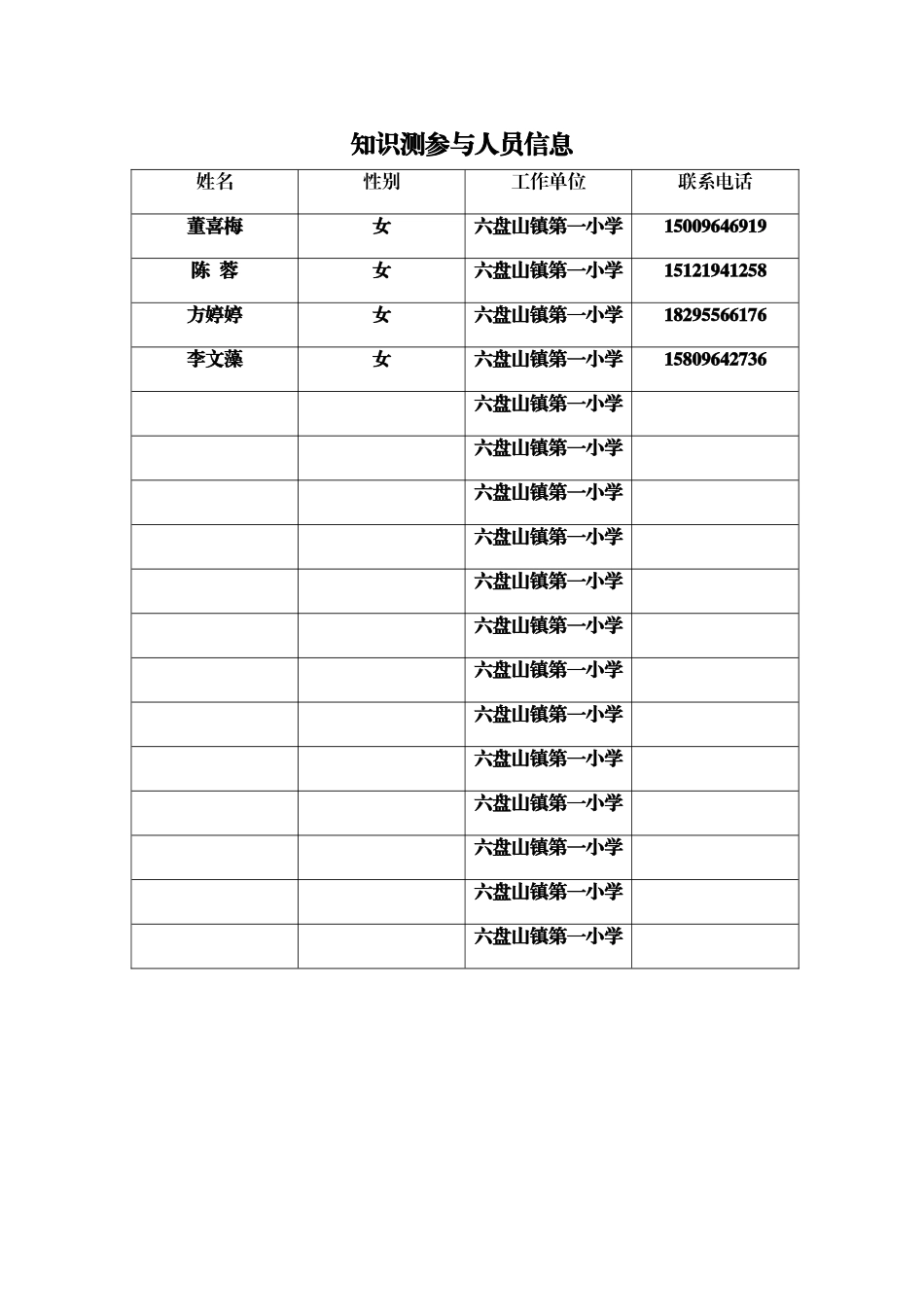 六盘山镇第一小学十八届四中全会知识测试参与人员信息_第2页