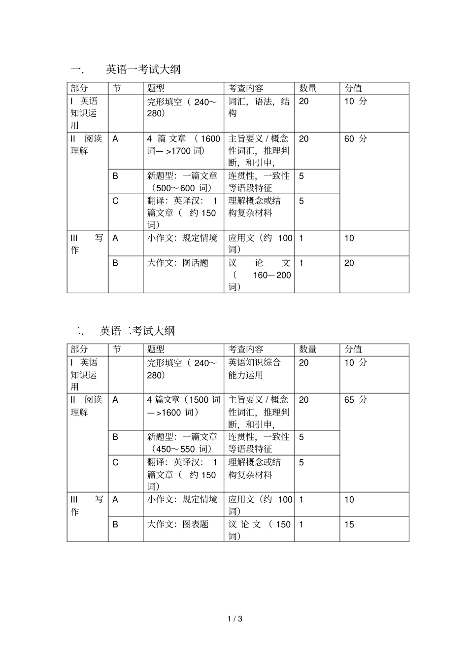 2022考研英语大纲变化_第1页