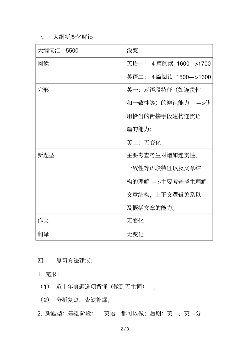 2022考研英语大纲变化_第2页