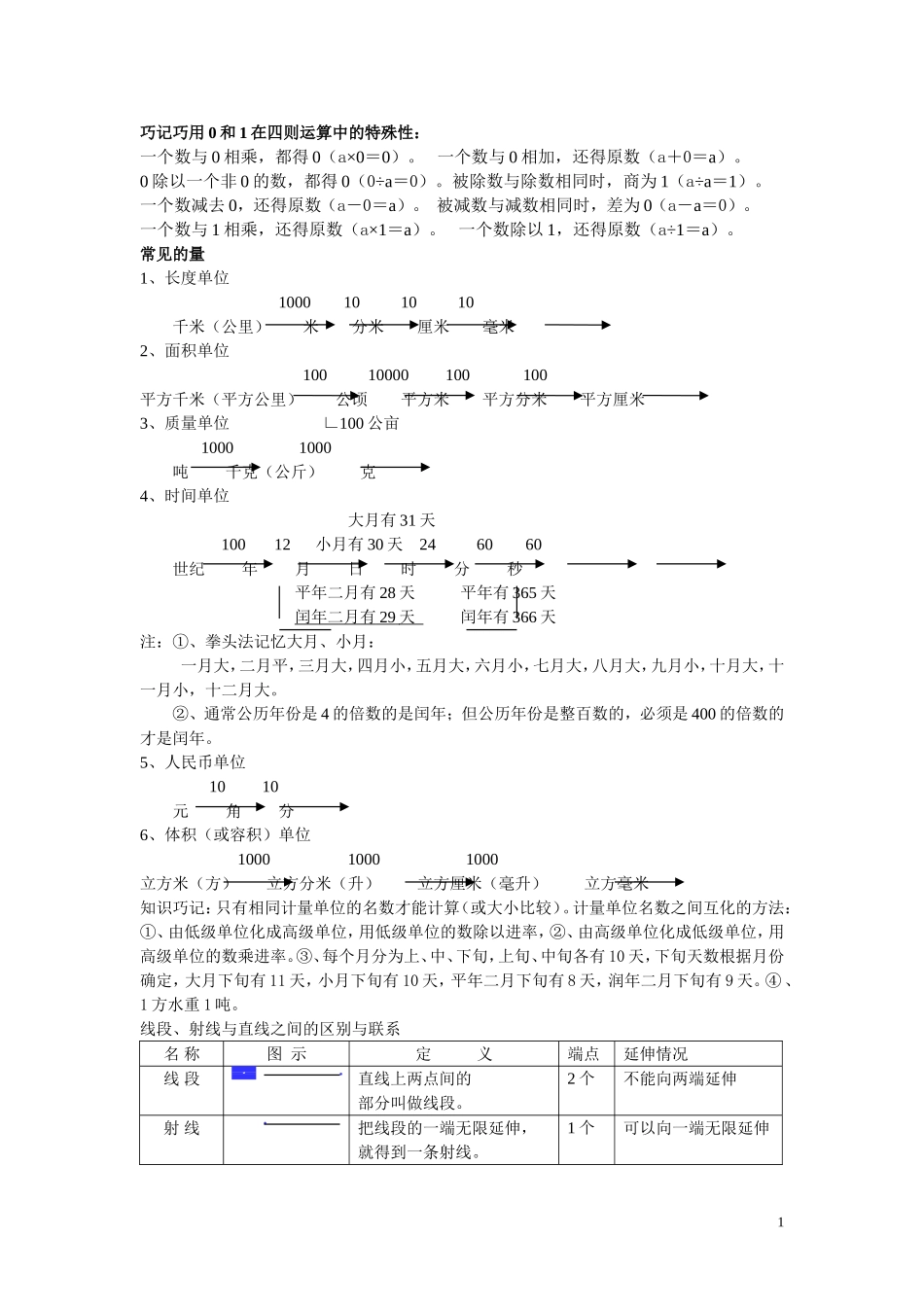 常用公式和规律_第1页