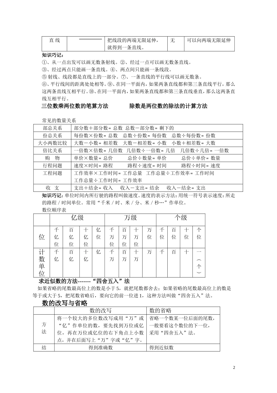 常用公式和规律_第2页